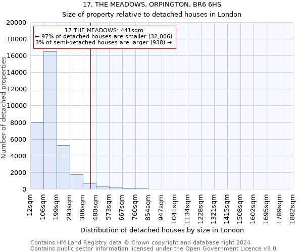 17, THE MEADOWS, ORPINGTON, BR6 6HS: Size of property relative to detached houses in London