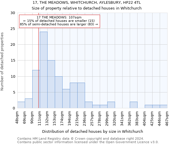 17, THE MEADOWS, WHITCHURCH, AYLESBURY, HP22 4TL: Size of property relative to detached houses in Whitchurch