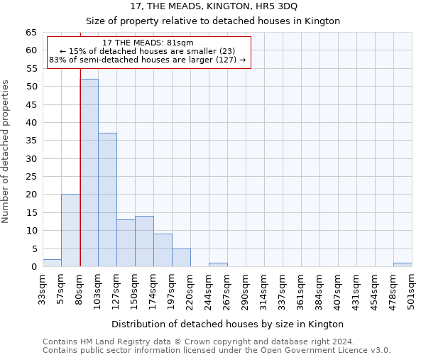 17, THE MEADS, KINGTON, HR5 3DQ: Size of property relative to detached houses in Kington