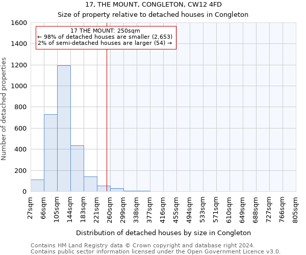 17, THE MOUNT, CONGLETON, CW12 4FD: Size of property relative to detached houses in Congleton