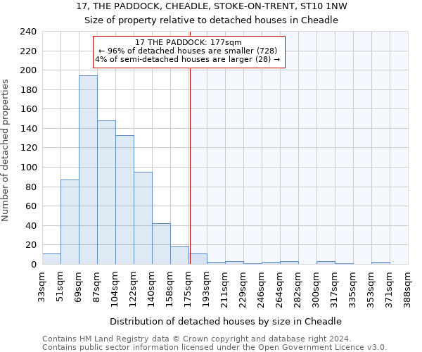 17, THE PADDOCK, CHEADLE, STOKE-ON-TRENT, ST10 1NW: Size of property relative to detached houses in Cheadle