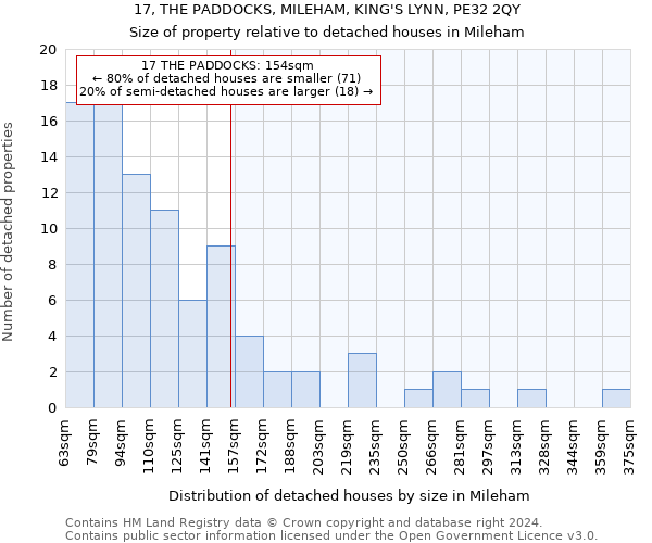 17, THE PADDOCKS, MILEHAM, KING'S LYNN, PE32 2QY: Size of property relative to detached houses in Mileham