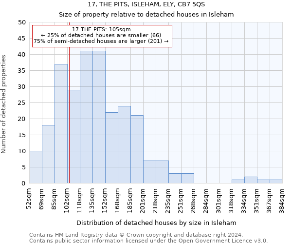 17, THE PITS, ISLEHAM, ELY, CB7 5QS: Size of property relative to detached houses in Isleham