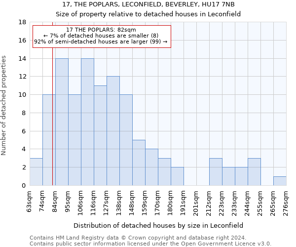 17, THE POPLARS, LECONFIELD, BEVERLEY, HU17 7NB: Size of property relative to detached houses in Leconfield