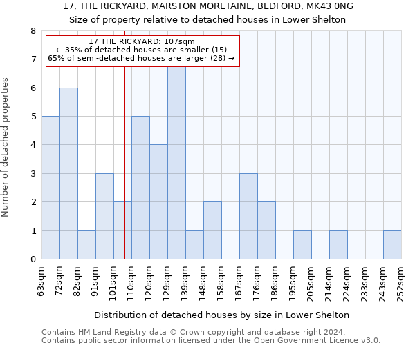 17, THE RICKYARD, MARSTON MORETAINE, BEDFORD, MK43 0NG: Size of property relative to detached houses in Lower Shelton