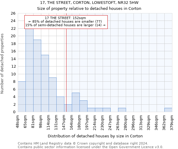 17, THE STREET, CORTON, LOWESTOFT, NR32 5HW: Size of property relative to detached houses in Corton