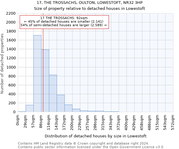 17, THE TROSSACHS, OULTON, LOWESTOFT, NR32 3HP: Size of property relative to detached houses in Lowestoft