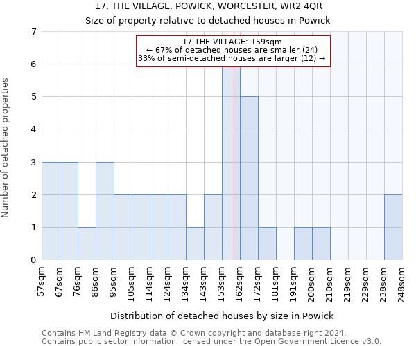 17, THE VILLAGE, POWICK, WORCESTER, WR2 4QR: Size of property relative to detached houses in Powick