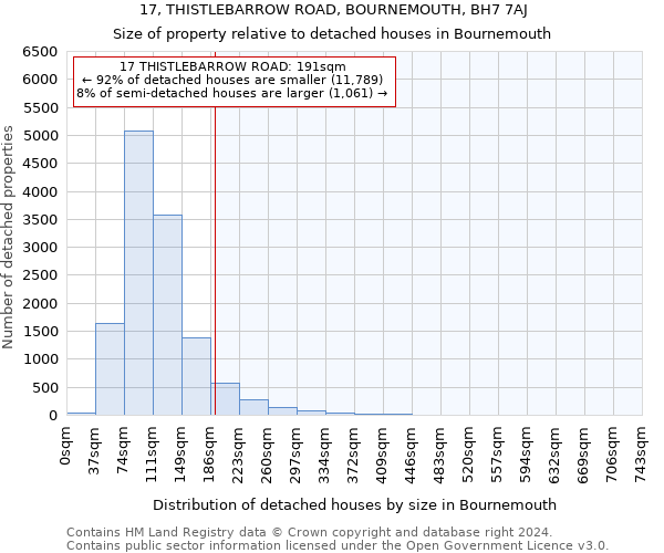 17, THISTLEBARROW ROAD, BOURNEMOUTH, BH7 7AJ: Size of property relative to detached houses in Bournemouth