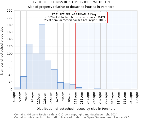 17, THREE SPRINGS ROAD, PERSHORE, WR10 1HN: Size of property relative to detached houses in Pershore