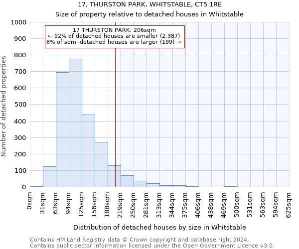 17, THURSTON PARK, WHITSTABLE, CT5 1RE: Size of property relative to detached houses in Whitstable