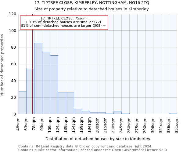 17, TIPTREE CLOSE, KIMBERLEY, NOTTINGHAM, NG16 2TQ: Size of property relative to detached houses in Kimberley