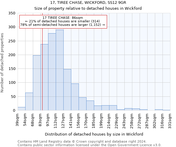 17, TIREE CHASE, WICKFORD, SS12 9GR: Size of property relative to detached houses in Wickford