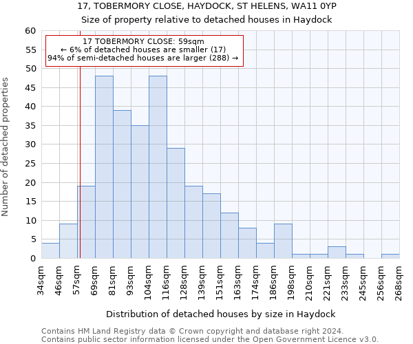 17, TOBERMORY CLOSE, HAYDOCK, ST HELENS, WA11 0YP: Size of property relative to detached houses in Haydock