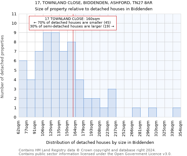 17, TOWNLAND CLOSE, BIDDENDEN, ASHFORD, TN27 8AR: Size of property relative to detached houses in Biddenden