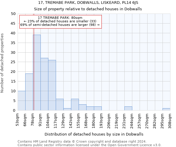 17, TREMABE PARK, DOBWALLS, LISKEARD, PL14 6JS: Size of property relative to detached houses in Dobwalls