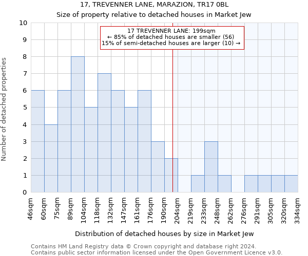 17, TREVENNER LANE, MARAZION, TR17 0BL: Size of property relative to detached houses in Market Jew