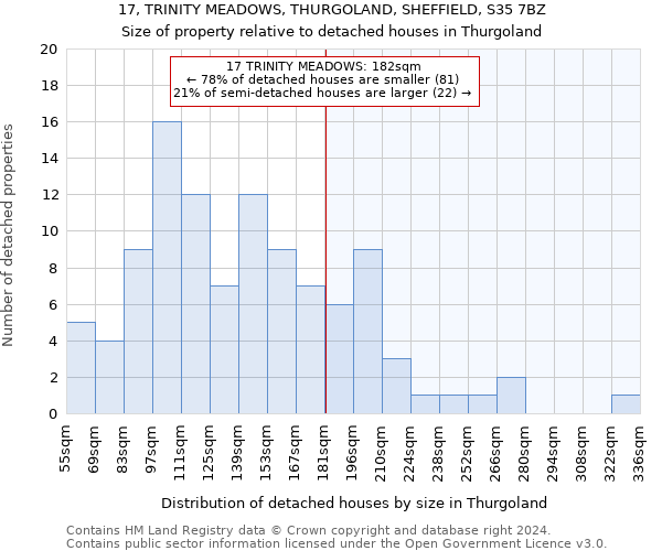 17, TRINITY MEADOWS, THURGOLAND, SHEFFIELD, S35 7BZ: Size of property relative to detached houses in Thurgoland