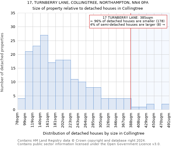 17, TURNBERRY LANE, COLLINGTREE, NORTHAMPTON, NN4 0PA: Size of property relative to detached houses in Collingtree