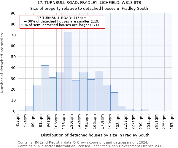 17, TURNBULL ROAD, FRADLEY, LICHFIELD, WS13 8TB: Size of property relative to detached houses in Fradley South