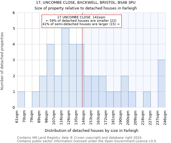 17, UNCOMBE CLOSE, BACKWELL, BRISTOL, BS48 3PU: Size of property relative to detached houses in Farleigh