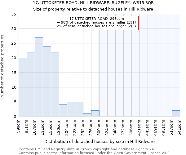 17, UTTOXETER ROAD, HILL RIDWARE, RUGELEY, WS15 3QR: Size of property relative to detached houses in Hill Ridware