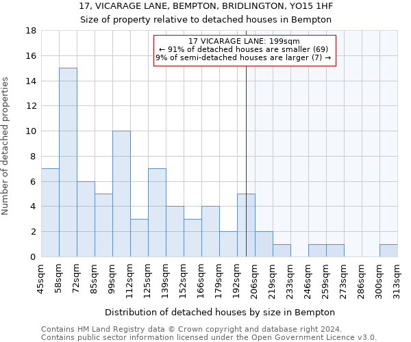 17, VICARAGE LANE, BEMPTON, BRIDLINGTON, YO15 1HF: Size of property relative to detached houses in Bempton