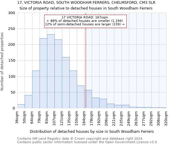 17, VICTORIA ROAD, SOUTH WOODHAM FERRERS, CHELMSFORD, CM3 5LR: Size of property relative to detached houses in South Woodham Ferrers