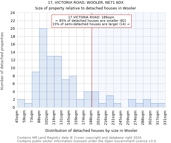 17, VICTORIA ROAD, WOOLER, NE71 6DX: Size of property relative to detached houses in Wooler