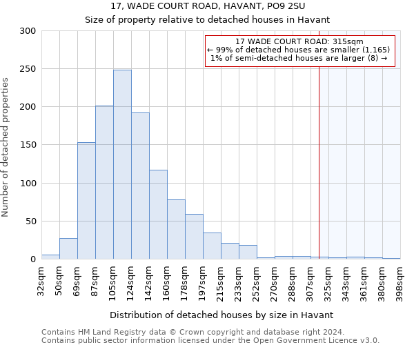 17, WADE COURT ROAD, HAVANT, PO9 2SU: Size of property relative to detached houses in Havant