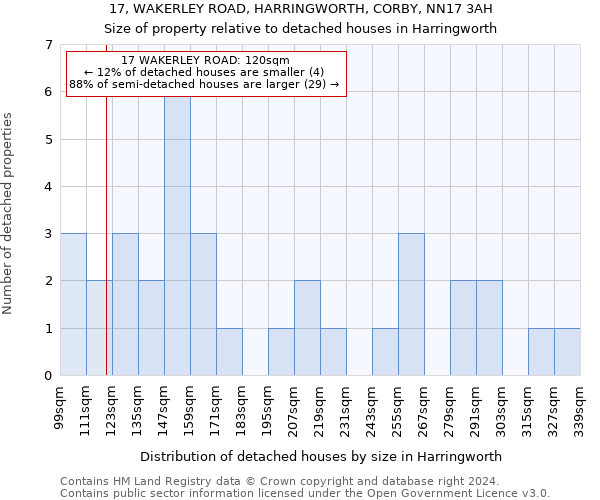 17, WAKERLEY ROAD, HARRINGWORTH, CORBY, NN17 3AH: Size of property relative to detached houses in Harringworth