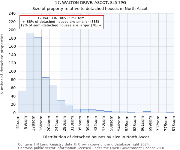 17, WALTON DRIVE, ASCOT, SL5 7PG: Size of property relative to detached houses in North Ascot