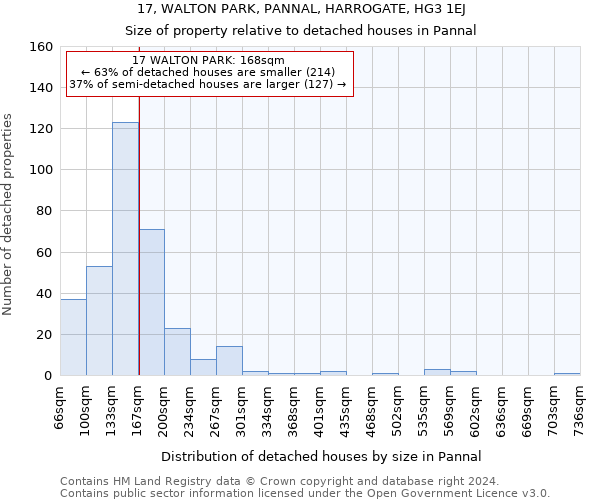 17, WALTON PARK, PANNAL, HARROGATE, HG3 1EJ: Size of property relative to detached houses in Pannal