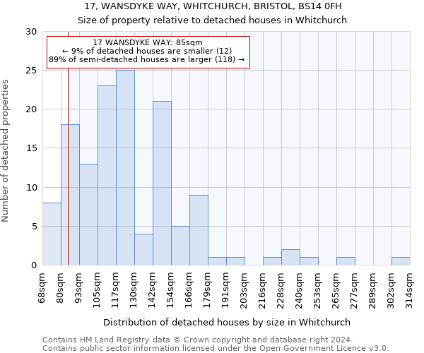 17, WANSDYKE WAY, WHITCHURCH, BRISTOL, BS14 0FH: Size of property relative to detached houses in Whitchurch