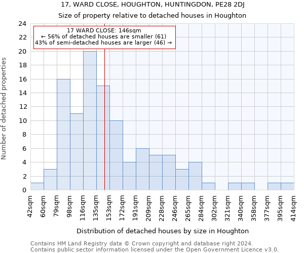 17, WARD CLOSE, HOUGHTON, HUNTINGDON, PE28 2DJ: Size of property relative to detached houses in Houghton