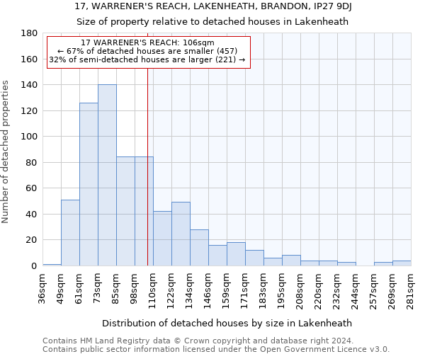 17, WARRENER'S REACH, LAKENHEATH, BRANDON, IP27 9DJ: Size of property relative to detached houses in Lakenheath