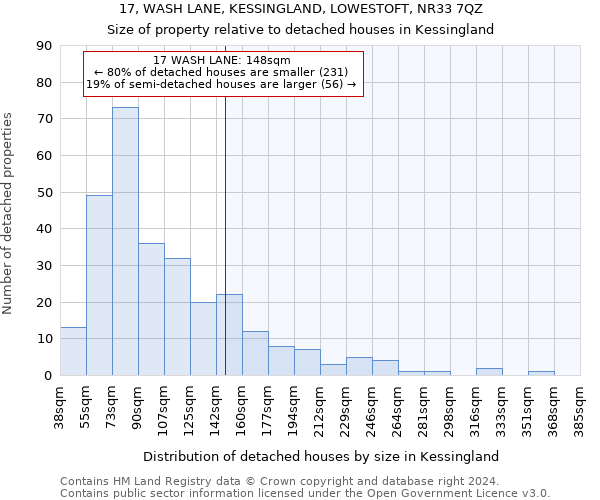 17, WASH LANE, KESSINGLAND, LOWESTOFT, NR33 7QZ: Size of property relative to detached houses in Kessingland