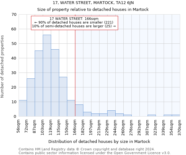 17, WATER STREET, MARTOCK, TA12 6JN: Size of property relative to detached houses in Martock