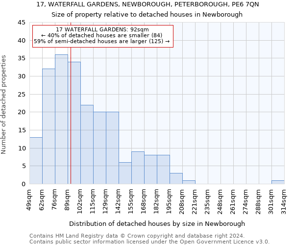 17, WATERFALL GARDENS, NEWBOROUGH, PETERBOROUGH, PE6 7QN: Size of property relative to detached houses in Newborough