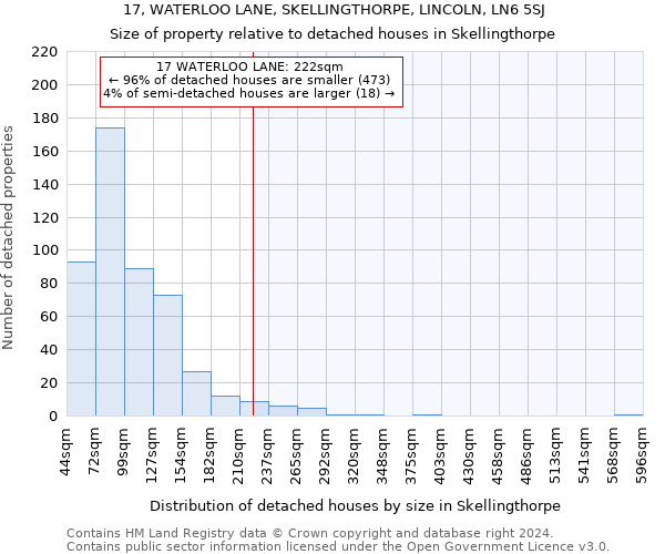 17, WATERLOO LANE, SKELLINGTHORPE, LINCOLN, LN6 5SJ: Size of property relative to detached houses in Skellingthorpe