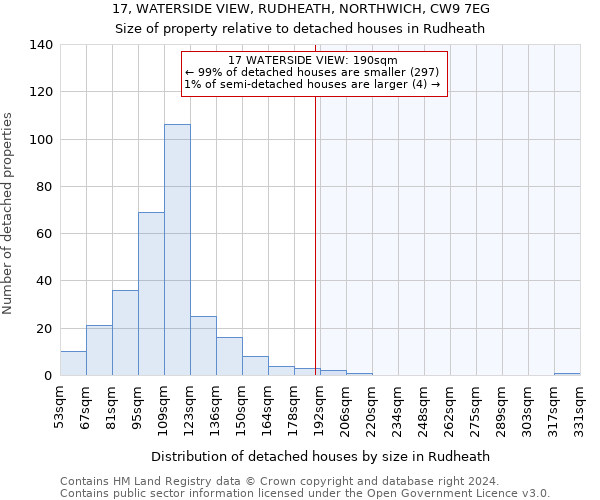 17, WATERSIDE VIEW, RUDHEATH, NORTHWICH, CW9 7EG: Size of property relative to detached houses in Rudheath