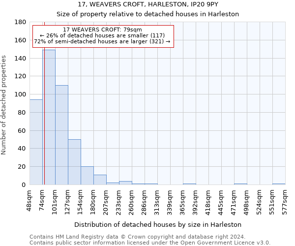 17, WEAVERS CROFT, HARLESTON, IP20 9PY: Size of property relative to detached houses in Harleston