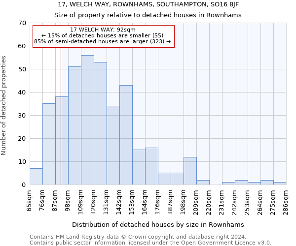 17, WELCH WAY, ROWNHAMS, SOUTHAMPTON, SO16 8JF: Size of property relative to detached houses in Rownhams