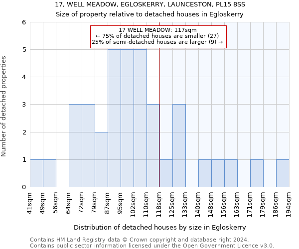 17, WELL MEADOW, EGLOSKERRY, LAUNCESTON, PL15 8SS: Size of property relative to detached houses in Egloskerry