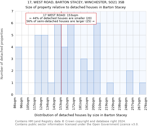 17, WEST ROAD, BARTON STACEY, WINCHESTER, SO21 3SB: Size of property relative to detached houses in Barton Stacey