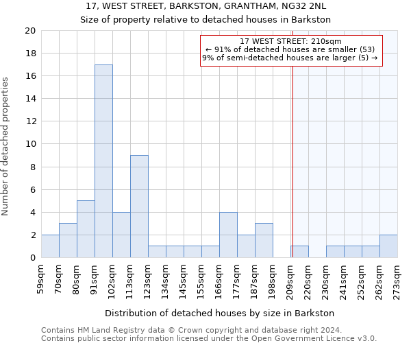 17, WEST STREET, BARKSTON, GRANTHAM, NG32 2NL: Size of property relative to detached houses in Barkston