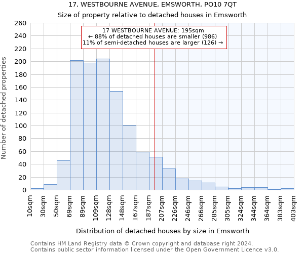 17, WESTBOURNE AVENUE, EMSWORTH, PO10 7QT: Size of property relative to detached houses in Emsworth