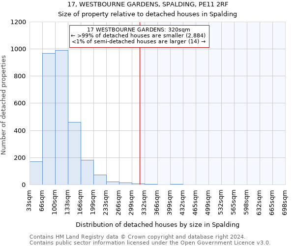 17, WESTBOURNE GARDENS, SPALDING, PE11 2RF: Size of property relative to detached houses in Spalding