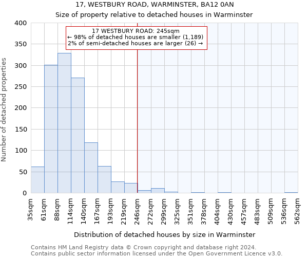 17, WESTBURY ROAD, WARMINSTER, BA12 0AN: Size of property relative to detached houses in Warminster