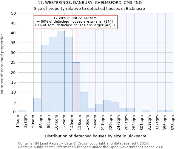 17, WESTERINGS, DANBURY, CHELMSFORD, CM3 4ND: Size of property relative to detached houses in Bicknacre